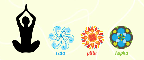 Ayurvedic doshas and yoga illustration